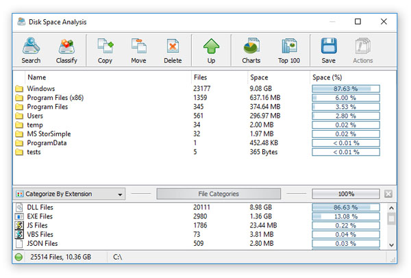 DiskBoss File Classification Analyze Results