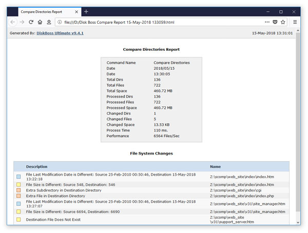 Compare Directories HTML Report