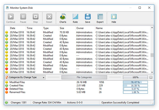 Real-Time Disk Change Monitor