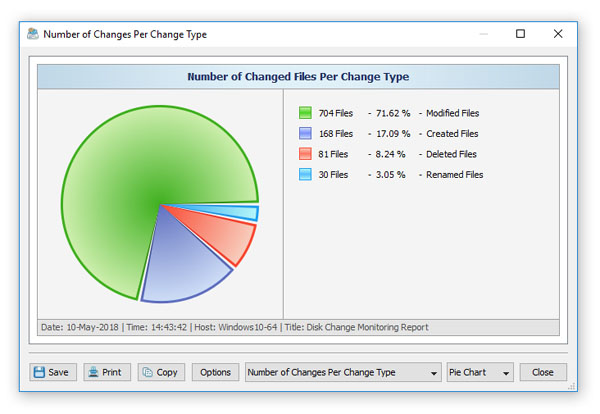 Disk Change Monitoring Chart Change Types