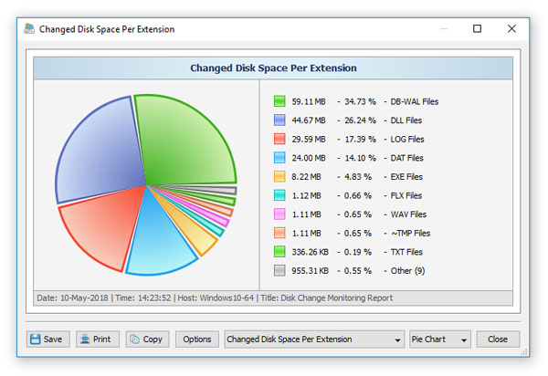 Disk Change Monitoring Chart Extensions