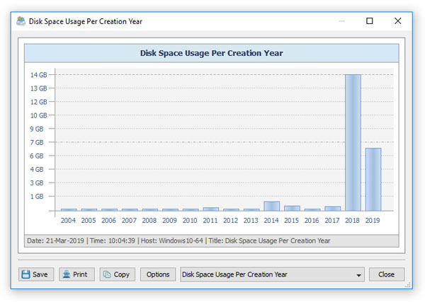 DiskBossDisk Space Analysis Timeline Chart Years