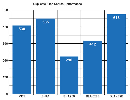 DiskBoss Duplicate Files Search Performance