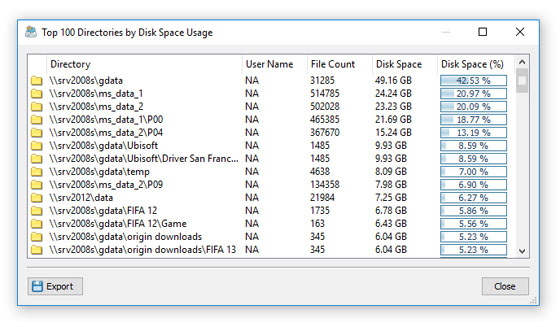 DiskBoss Top 100 Directories