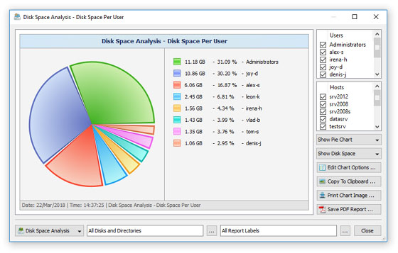 DiskBoss Disk Space Usage Per User