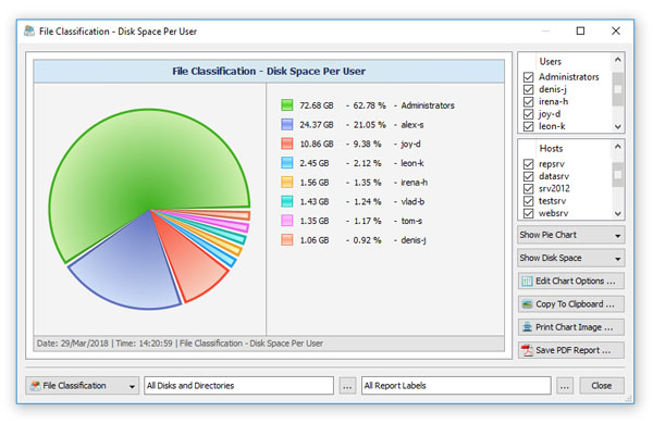 DiskBoss Disk Space Usage Per User